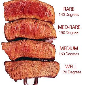 degrees-of-meat.jpg