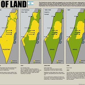 Israel-and-Palestine-1917-to-Present.jpg