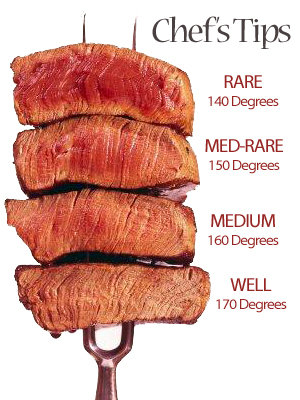 degrees-of-meat.jpg
